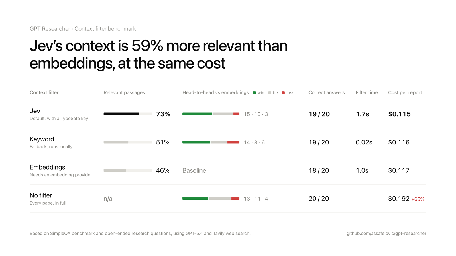 Context filter benchmark results